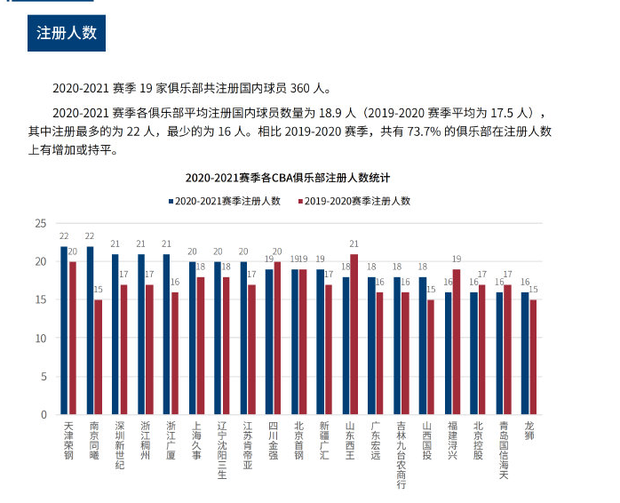 清晰的越位