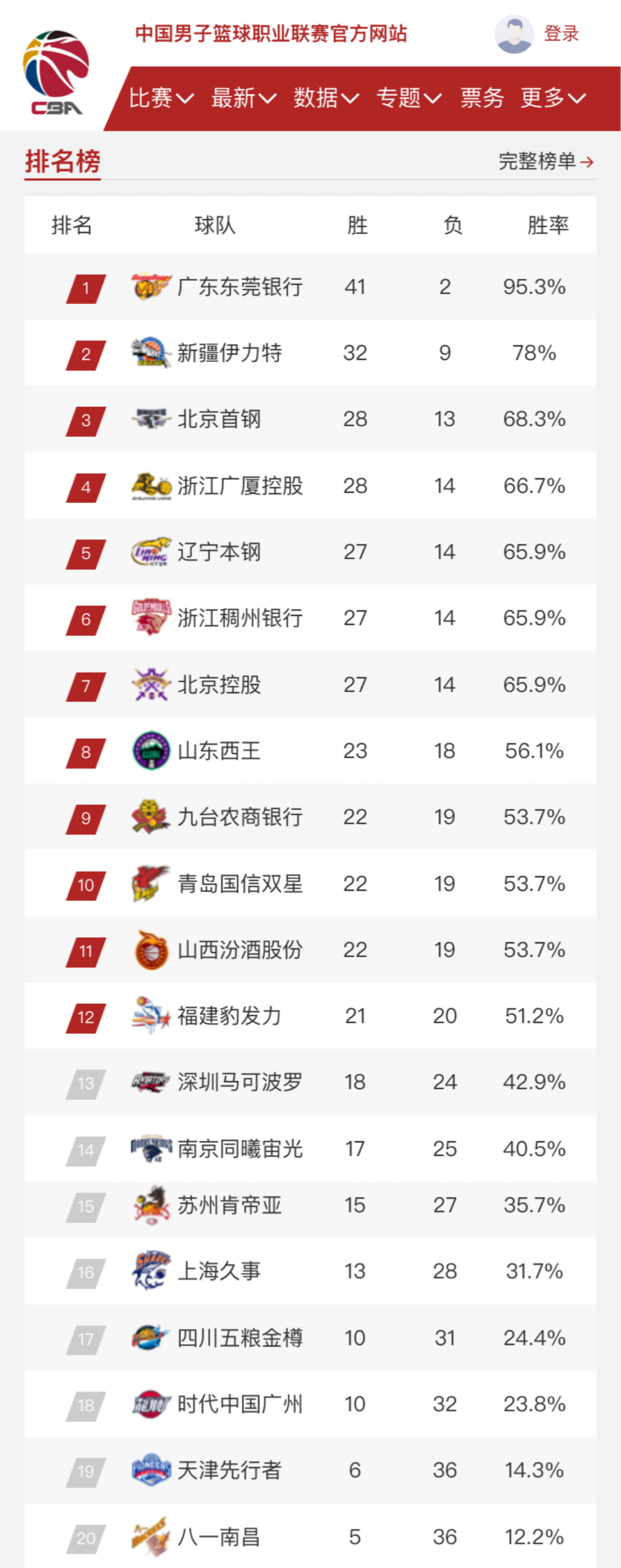 自己在队内